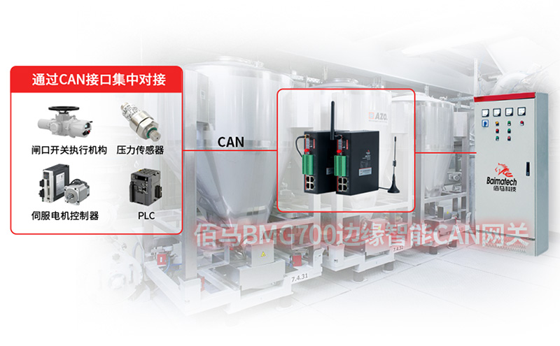 BMG700工业CAN网关应用拓扑图.jpg