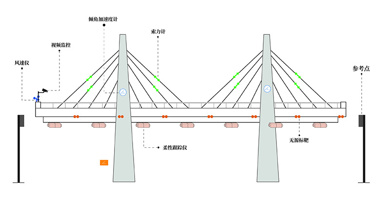 桥梁监测体系.jpg 桥梁监测体系.jpg