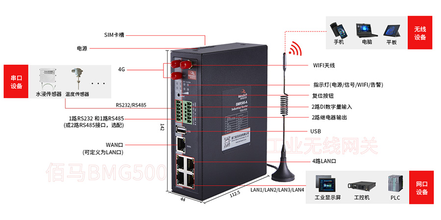工业4G智能网关接口.jpg