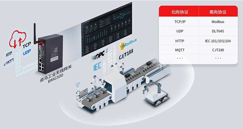 工业网关协议兼容.jpg
