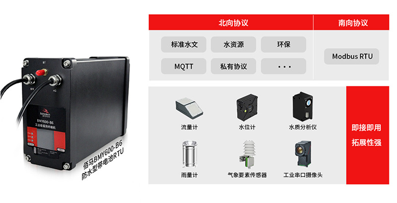 防水RTU协议兼容.jpg 防水RTU协议兼容.jpg