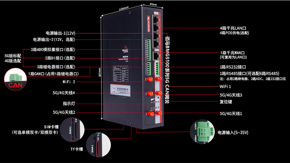 工业CAN网关接口指示.jpg 工业CAN网关接口指示.jpg
