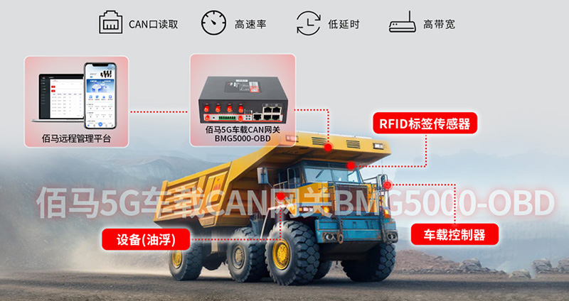 车载CAN网关.jpg