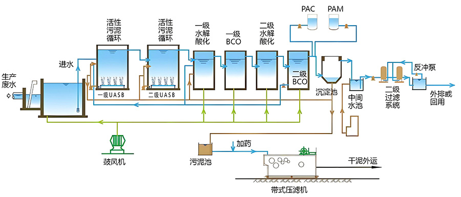 污水处理流程.jpg