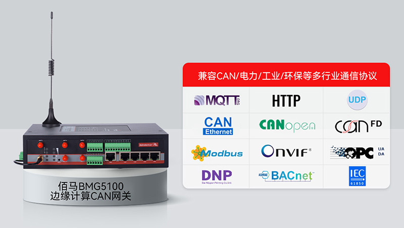 工业CAN网关协议兼容.jpg