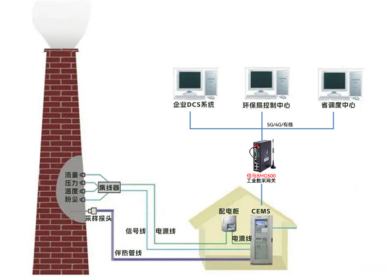 废气在线监测拓扑图.jpg