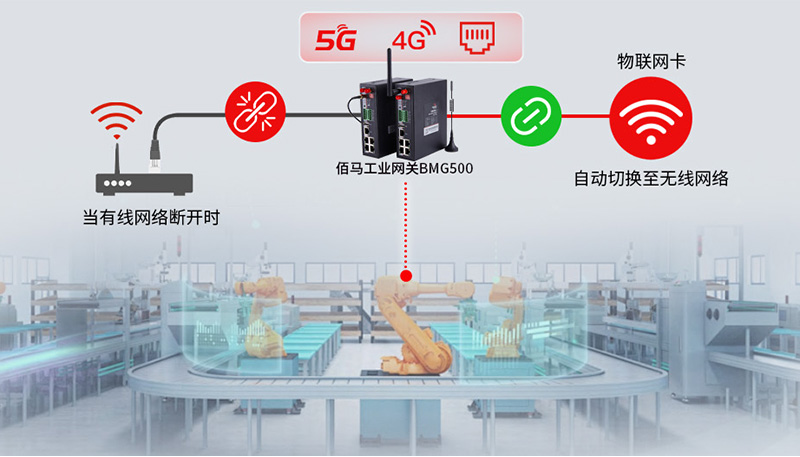 工业网关通信备份.jpg
