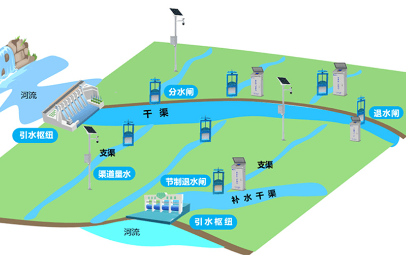 水资源调蓄网络.jpg