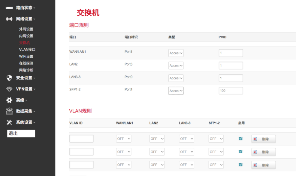 智慧杆网关VLAN配置界面 智慧杆网关VLAN配置界面
