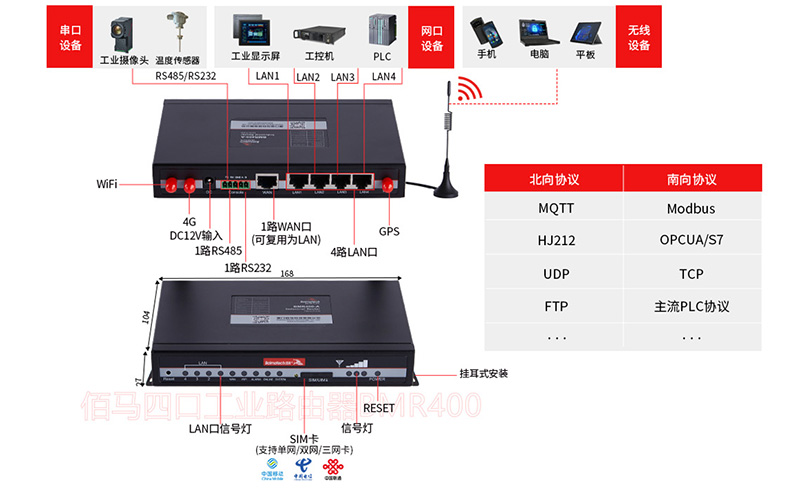 工业路由器接口协议.jpg