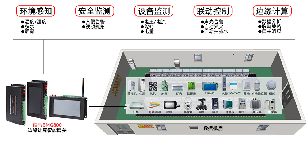 数据机房智能监测应用.jpg 数据机房智能监测应用.jpg