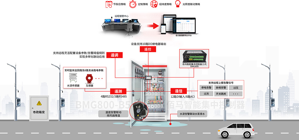 配电柜智能四遥集中控制器.jpg 配电柜智能四遥集中控制器.jpg
