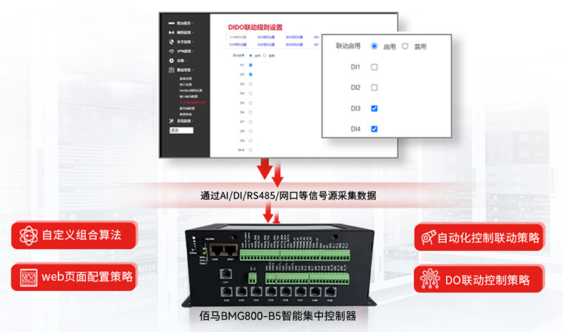 智能集中控制器联动策略.jpg