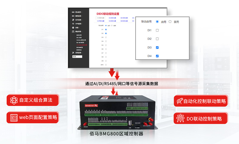 区域控制器联动策略.jpg