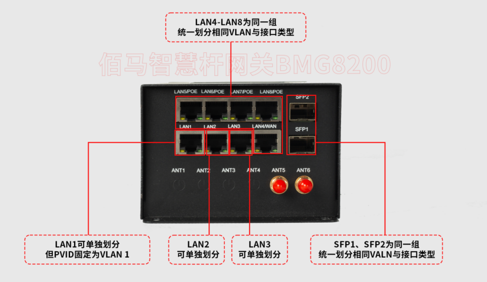 智慧杆网关vlan划分说明 智慧杆网关vlan划分说明