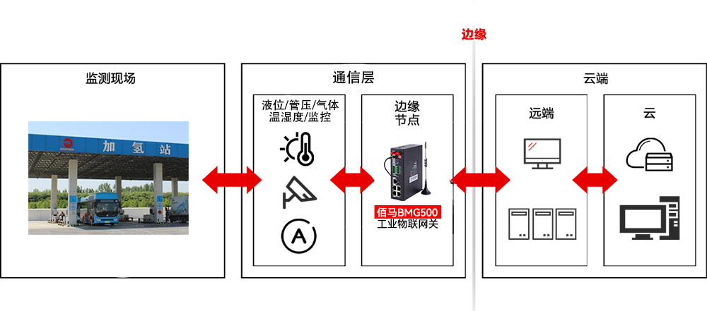 加氢站现场监测.jpg