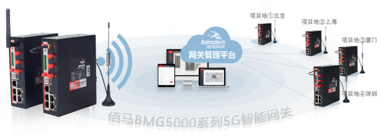 工业数采网关