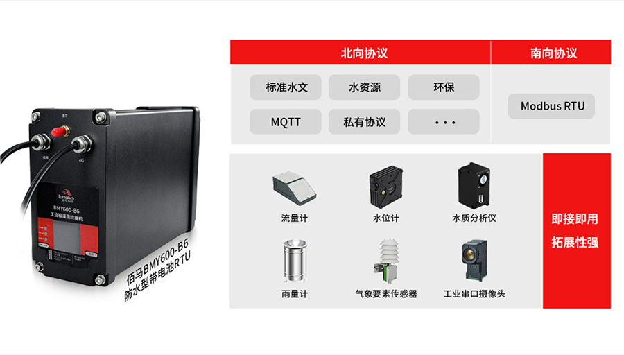 RTU协议兼容.jpg RTU协议兼容.jpg