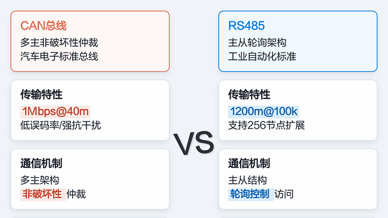 CAN总线对比.jpg CAN总线对比.jpg