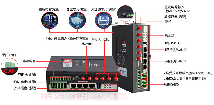 CAN FD智能网关.jpg CAN FD智能网关.jpg
