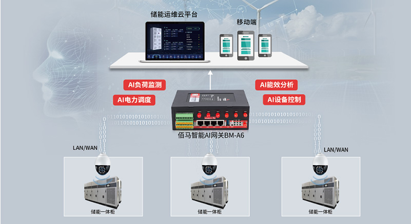 AI网关微电网管理.jpg AI网关微电网管理.jpg