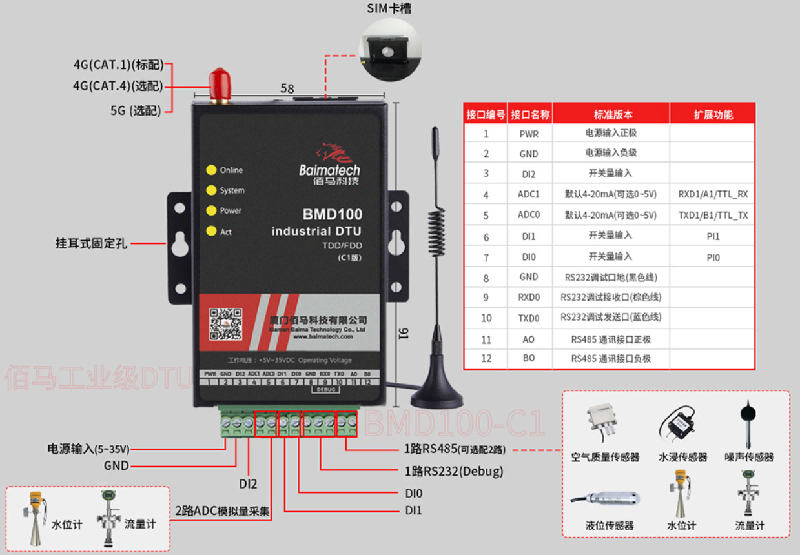 4G工业DTU接口指示.png