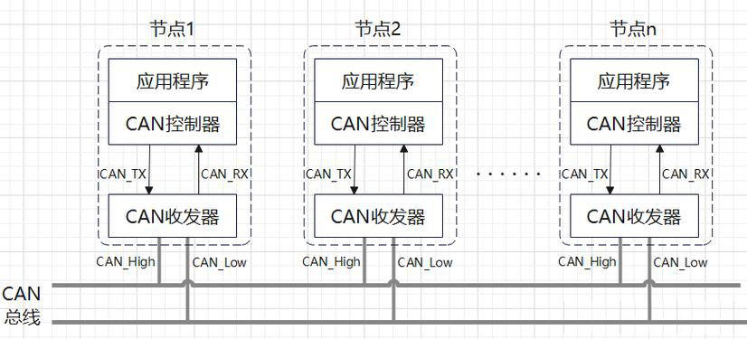 CAN总线网络模式.jpg CAN总线网络模式.jpg