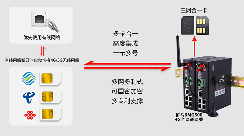 全网通4G网关.jpg