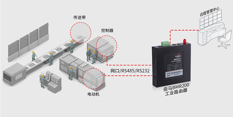 工业数采路由网关数据采集传输.jpg 工业数采路由网关数据采集传输.jpg