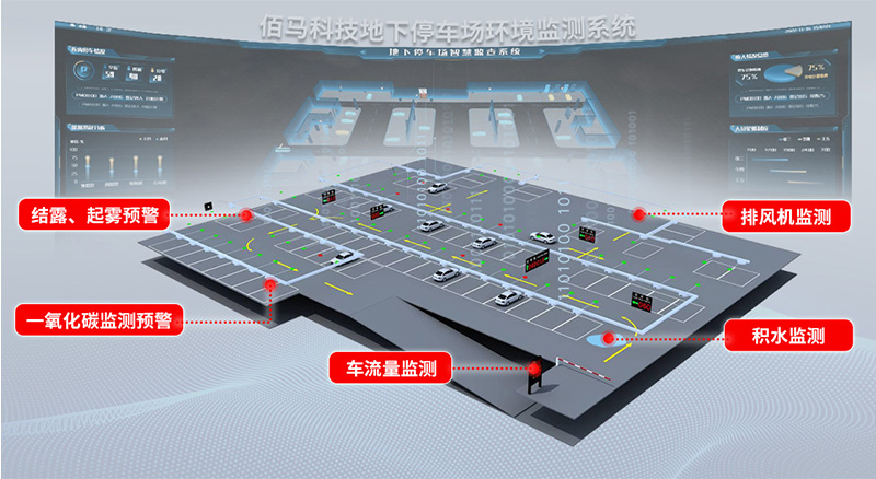 地下停车场环境监测系统方案.jpg