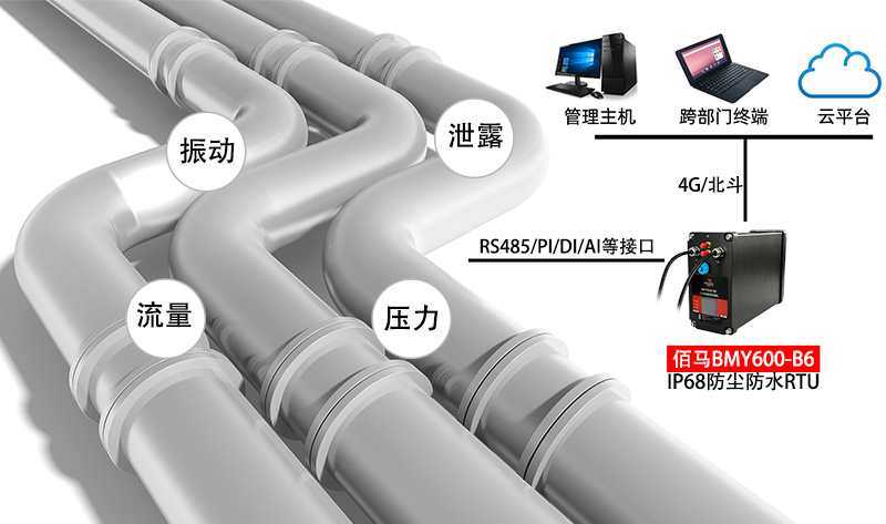 国家能源长输管道在线监测.jpg
