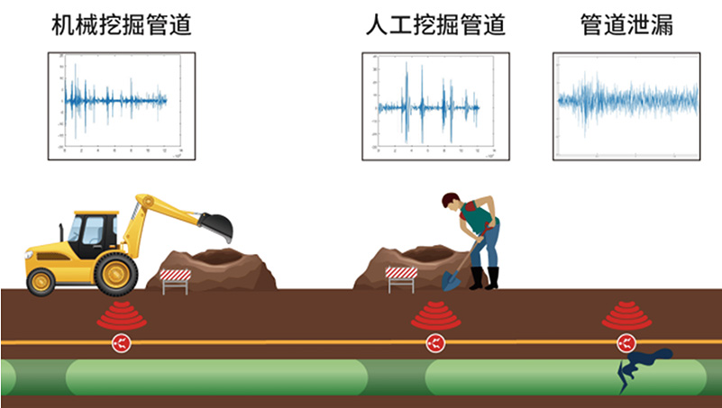 管道安全监测.jpg 管道安全监测.jpg