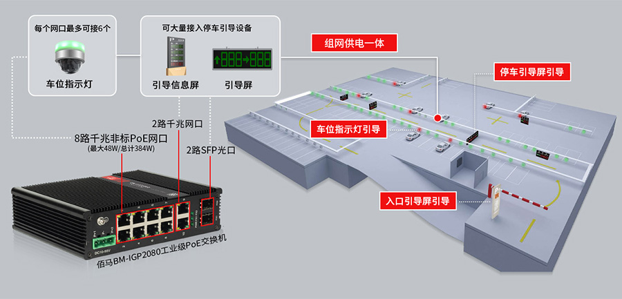 停车场智能停车引导系统方案.jpg