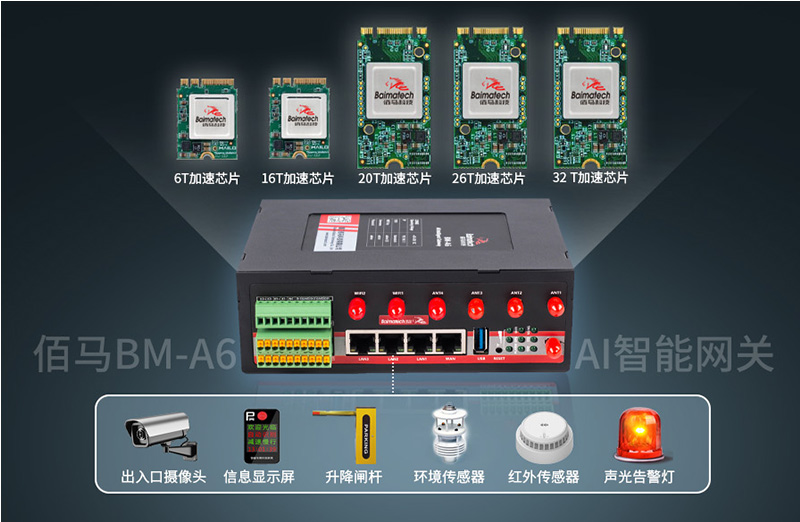 无人岗亭AI边缘算力.jpg