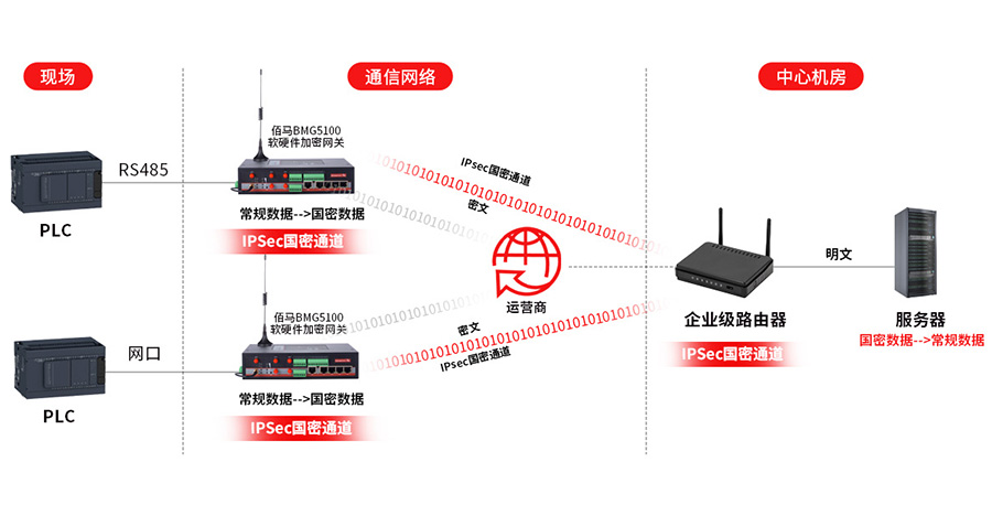 工业物联网加密方案.jpg