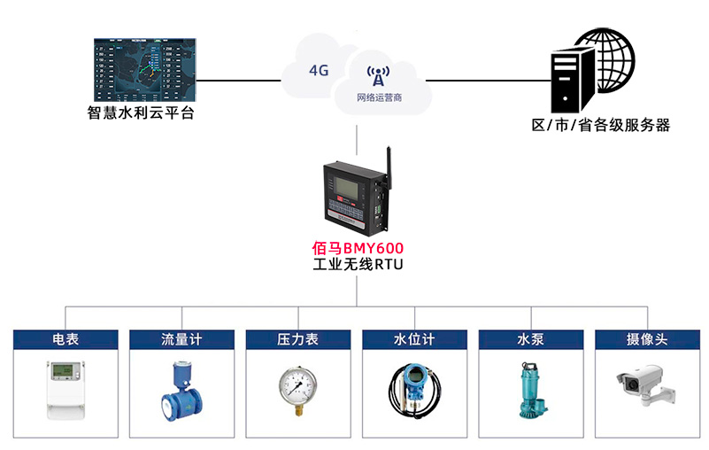 工业RTU远程监测.jpg