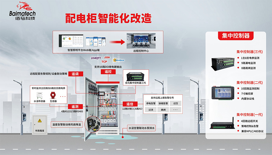 配电柜智能化改造方案.jpg