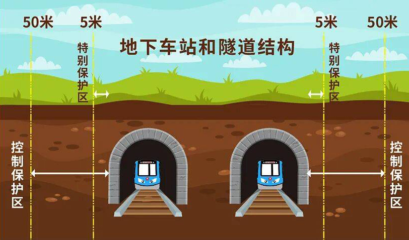 地铁沿线安全区.jpg