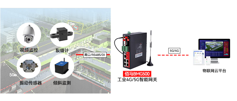 地铁安全区环境监测.jpg