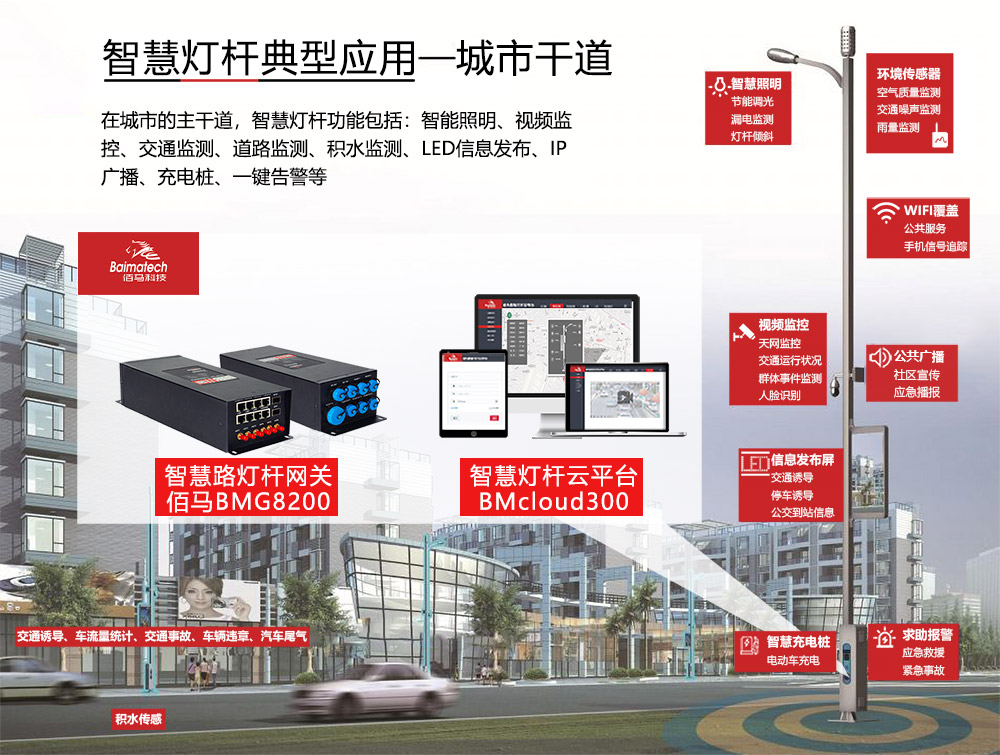 智慧灯杆城市干道典型应用.jpg 智慧灯杆城市干道典型应用.jpg
