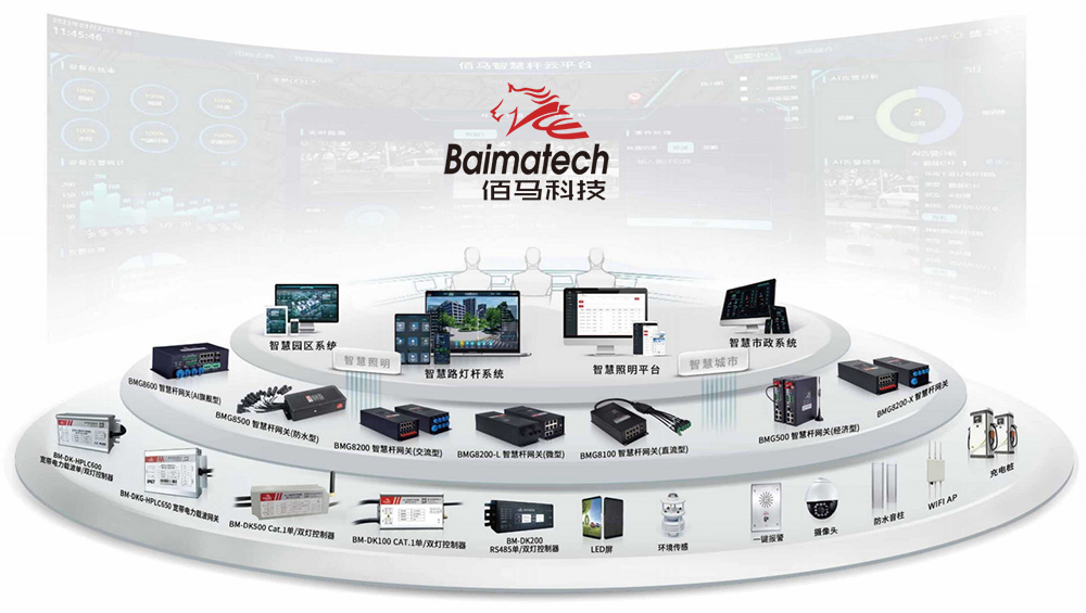 智慧路灯杆网关产品家族.jpg 智慧路灯杆网关产品家族.jpg