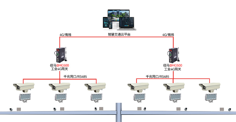 智慧交通治理监测系统方案.jpg