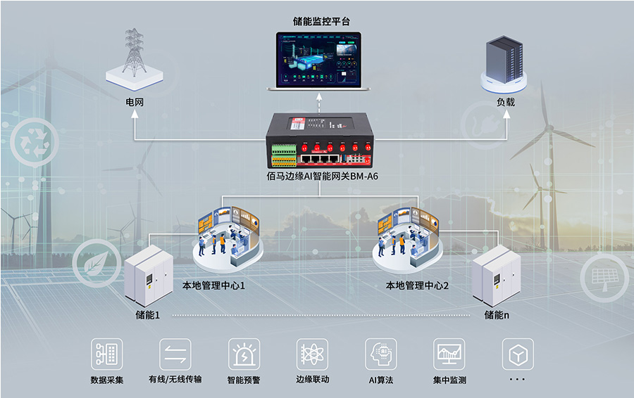 储能系统智能监测管控.jpg 储能系统智能监测管控.jpg
