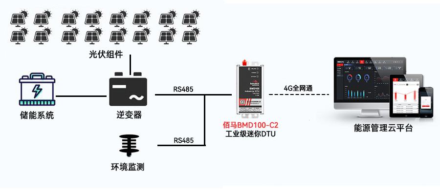 DTU逆变器监测.jpg DTU逆变器监测.jpg