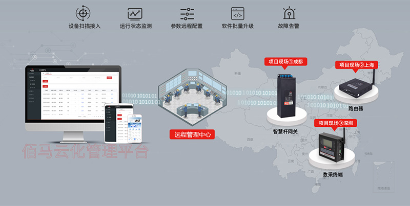 设备云化管理平台.jpg 设备云化管理平台.jpg