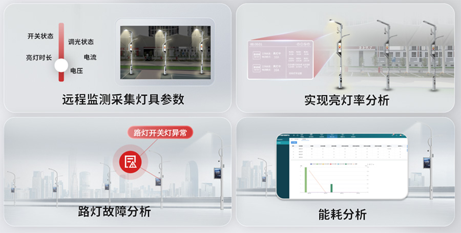 智能照明节能数据监测.jpg 智能照明节能数据监测.jpg