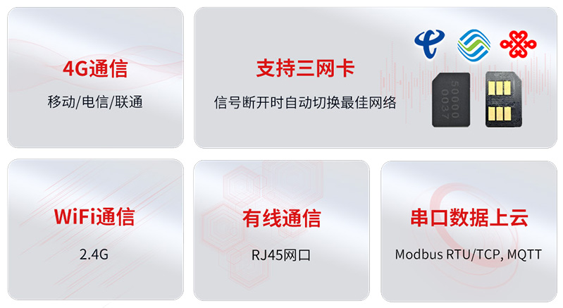 工业数采网关通信备份.jpg 工业数采网关通信备份.jpg