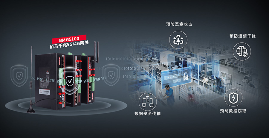 加密数采5G网关.jpg
