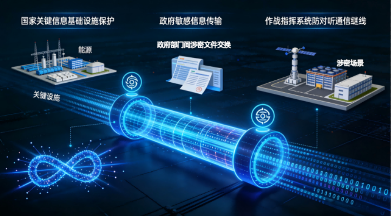 量子加密方案适用场景