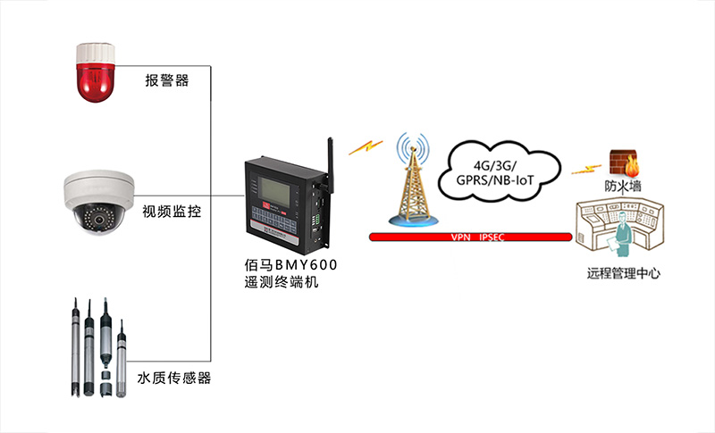 数采仪水质监测方案.jpg
